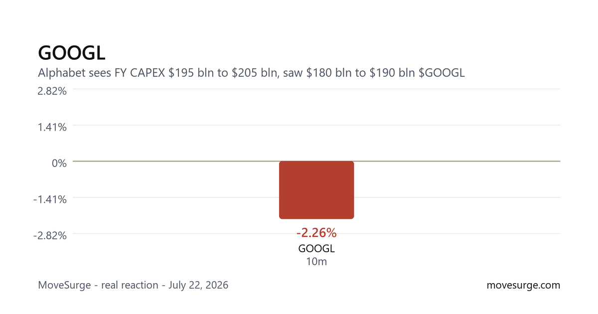 Market reaction chart for GOOGL